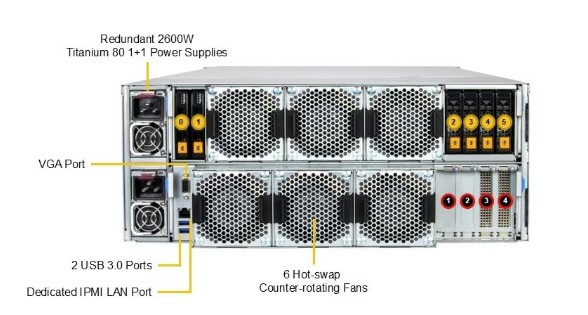 Supermicro SSG-542B-E1CR90 4U Rackmount X14 UP Storage SuperServer - 3