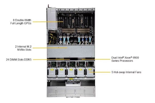 Supermicro SYS-422GL-NR 4U Rackmount X14 DP GPU SuperServer - 2