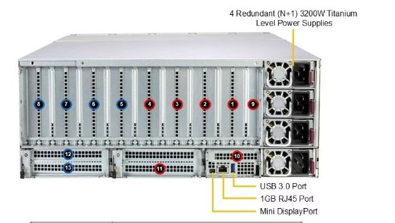 Supermicro SYS-422GL-NR 4U Rackmount X14 DP GPU SuperServer - 3