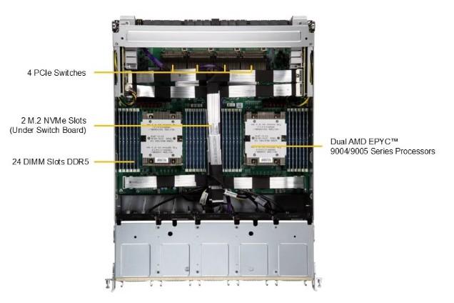 Supermicro AS -8125GS-TNMR2 8U Rackmount H13 DP GPU A+ Server - 3