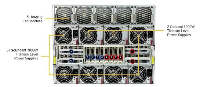 Supermicro AS -8125GS-TNMR2 8U Rackmount H13 DP GPU A+ Server - 2