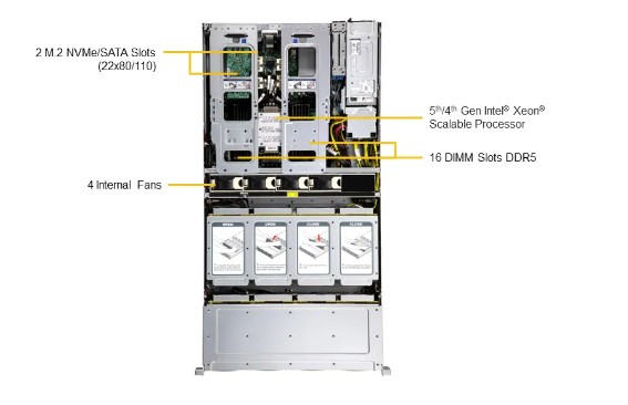 Supermicro Storage SuperServer SSG-521E-E1CR24H - 2