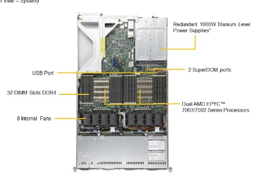 Supermicro Ultra A+ Server AS -1024US-TRT - 2