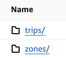 S3 Iceberg Folders