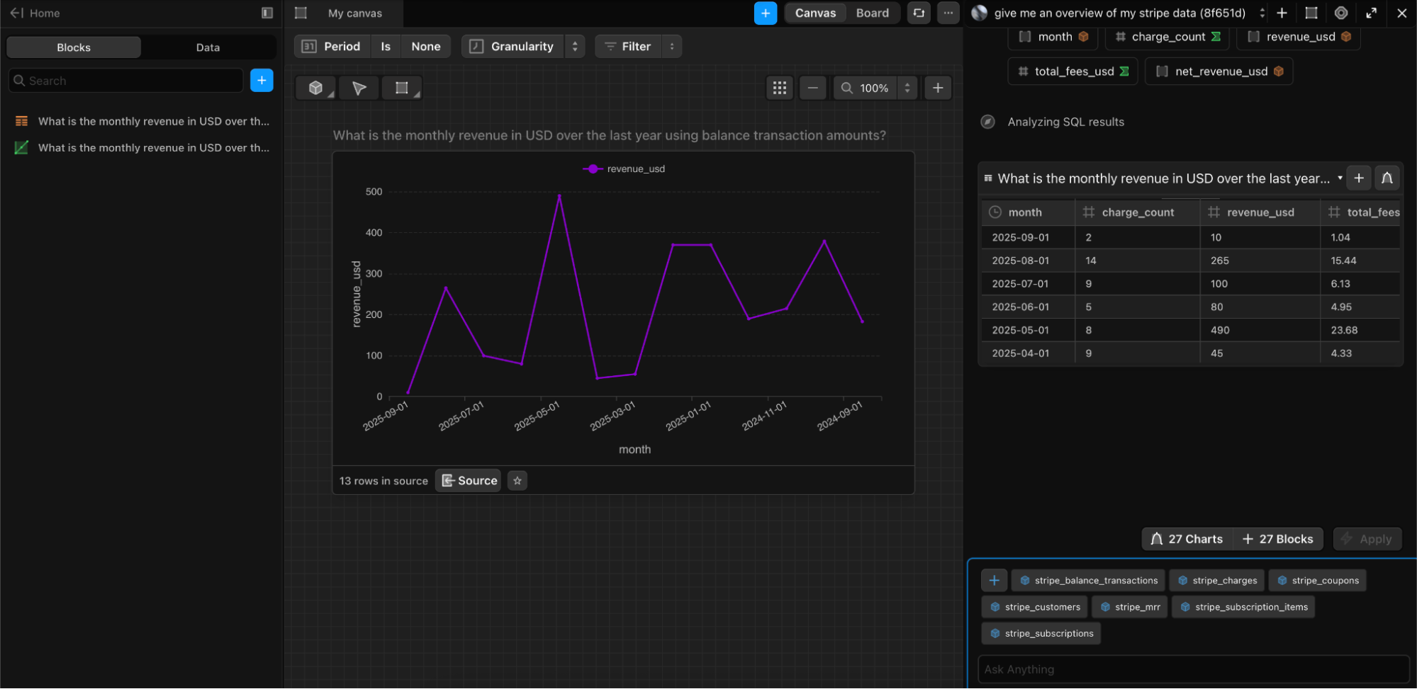 Definite canvas interface showing the revenue data table with options to add it as a table or chart, demonstrating how to convert analysis results into dashboard-ready visualizations