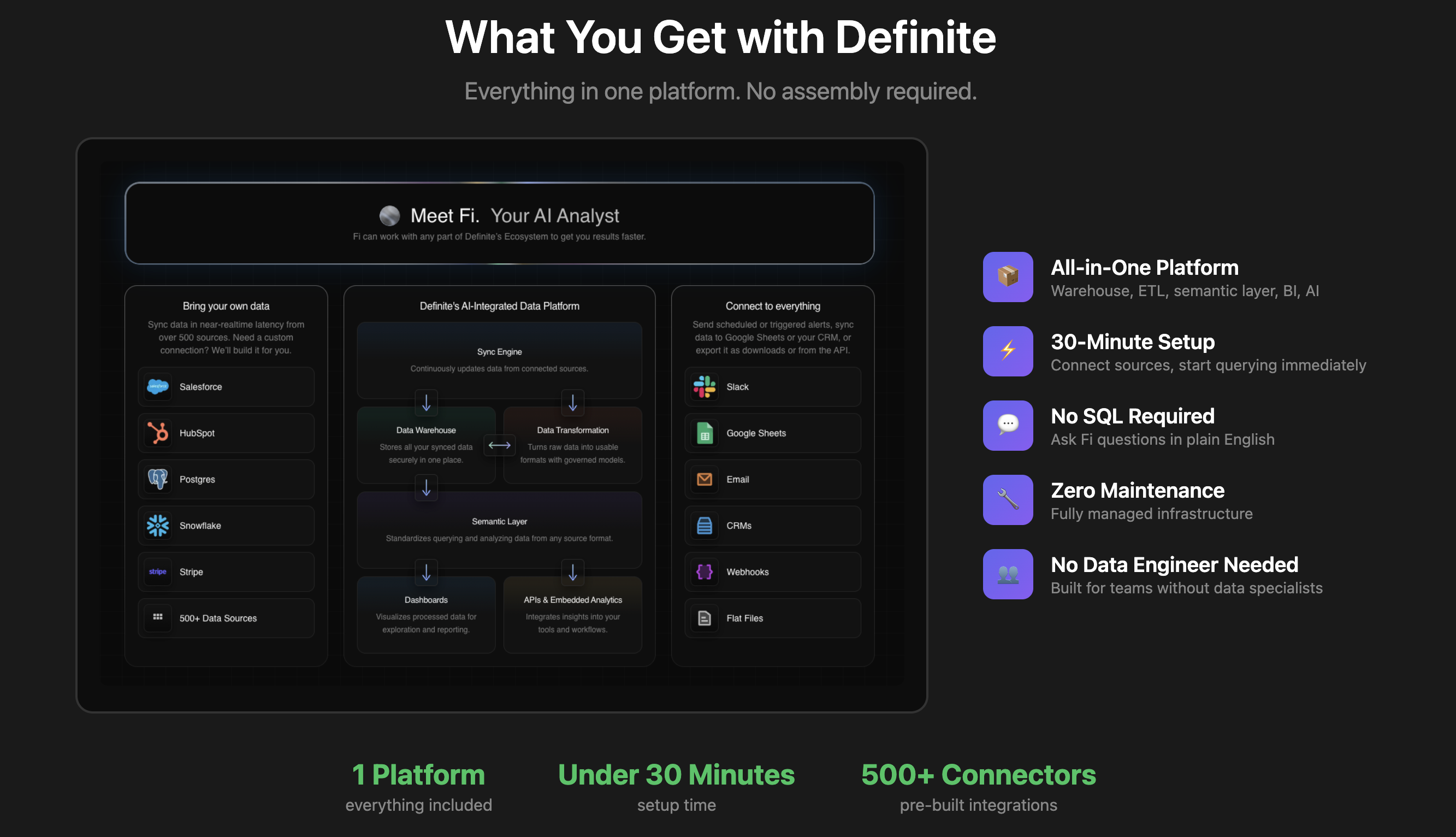 What You Get with Definite