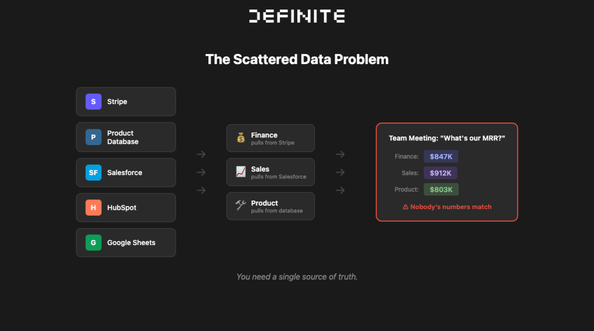 The Scattered Data Problem
