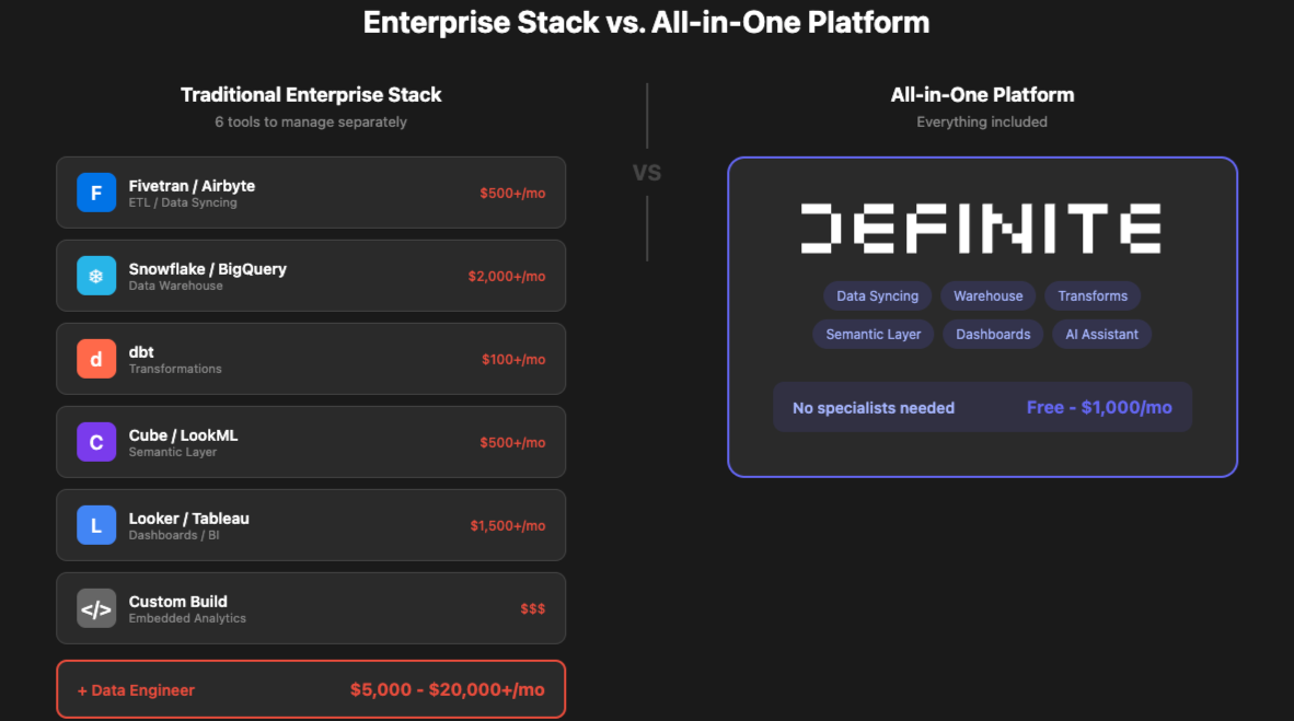 Enterprise Stack vs All-in-One Platform
