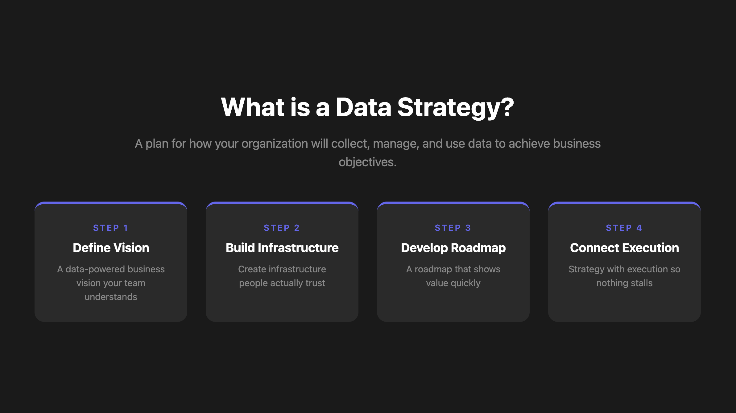 Data strategy blueprint for startups