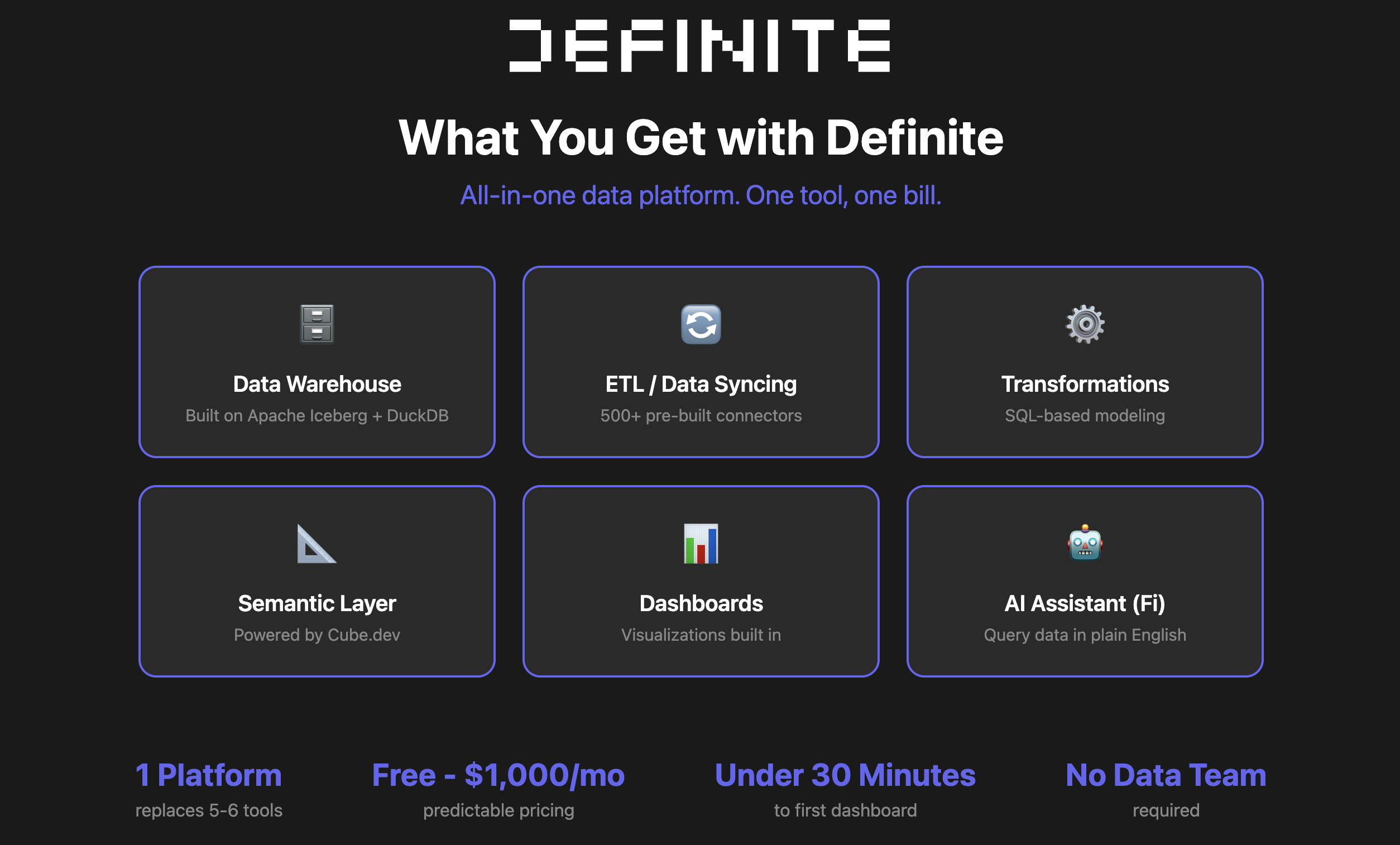 Definite: all-in-one data platform with warehouse, ETL, dashboards, and AI