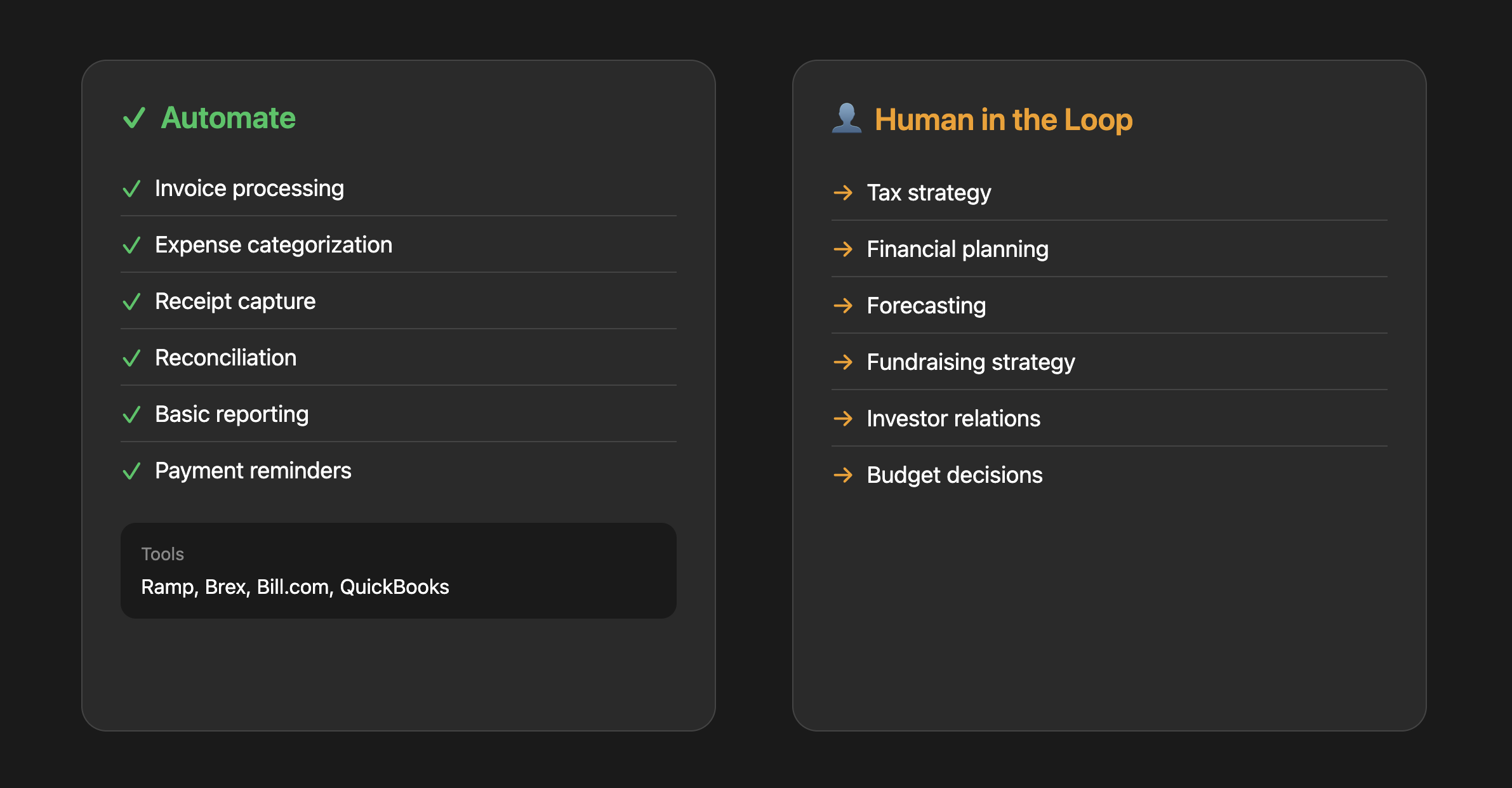 Finance AI automation: what to automate vs keep human
