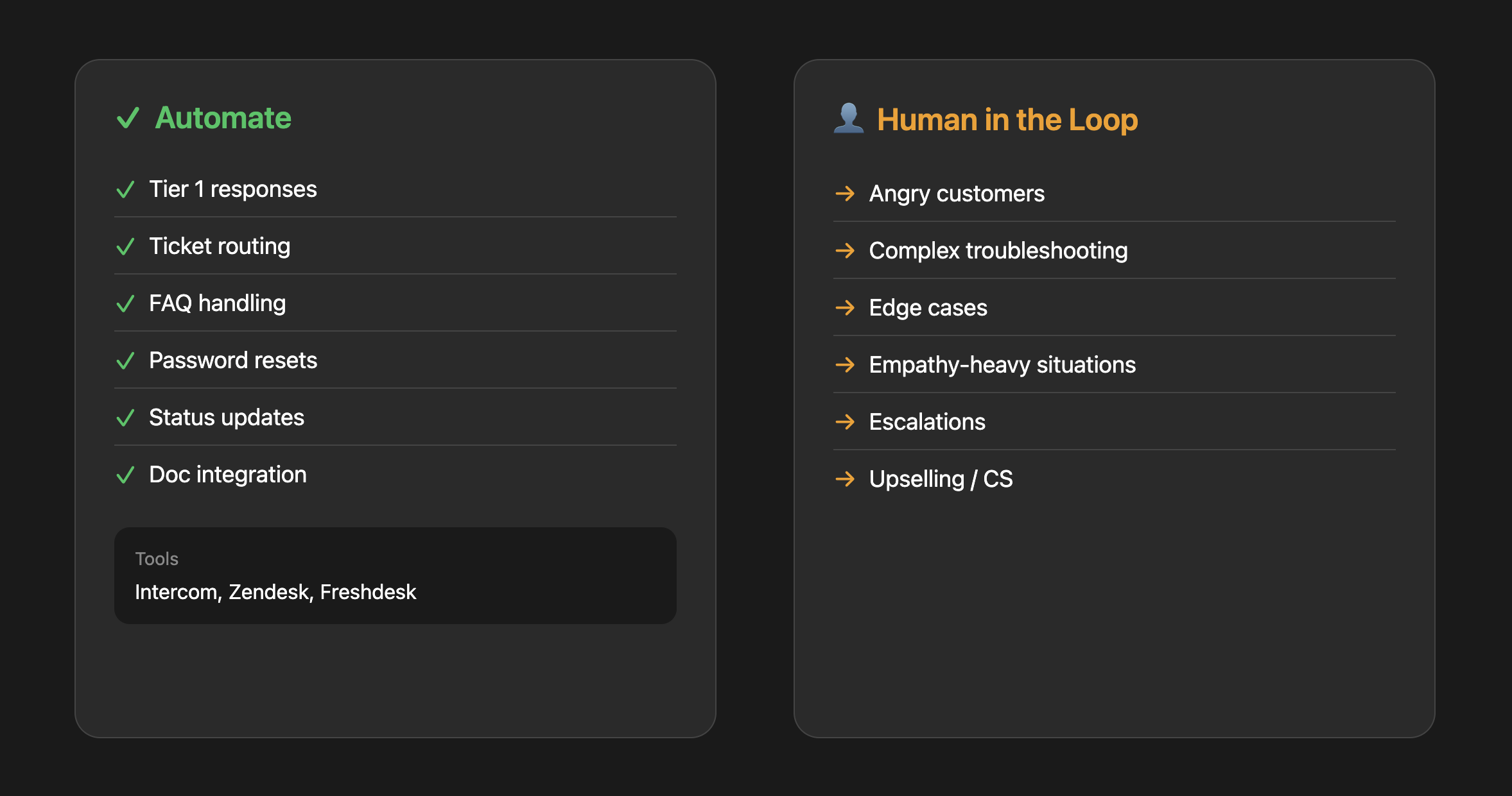Customer support AI automation: what to automate vs keep human
