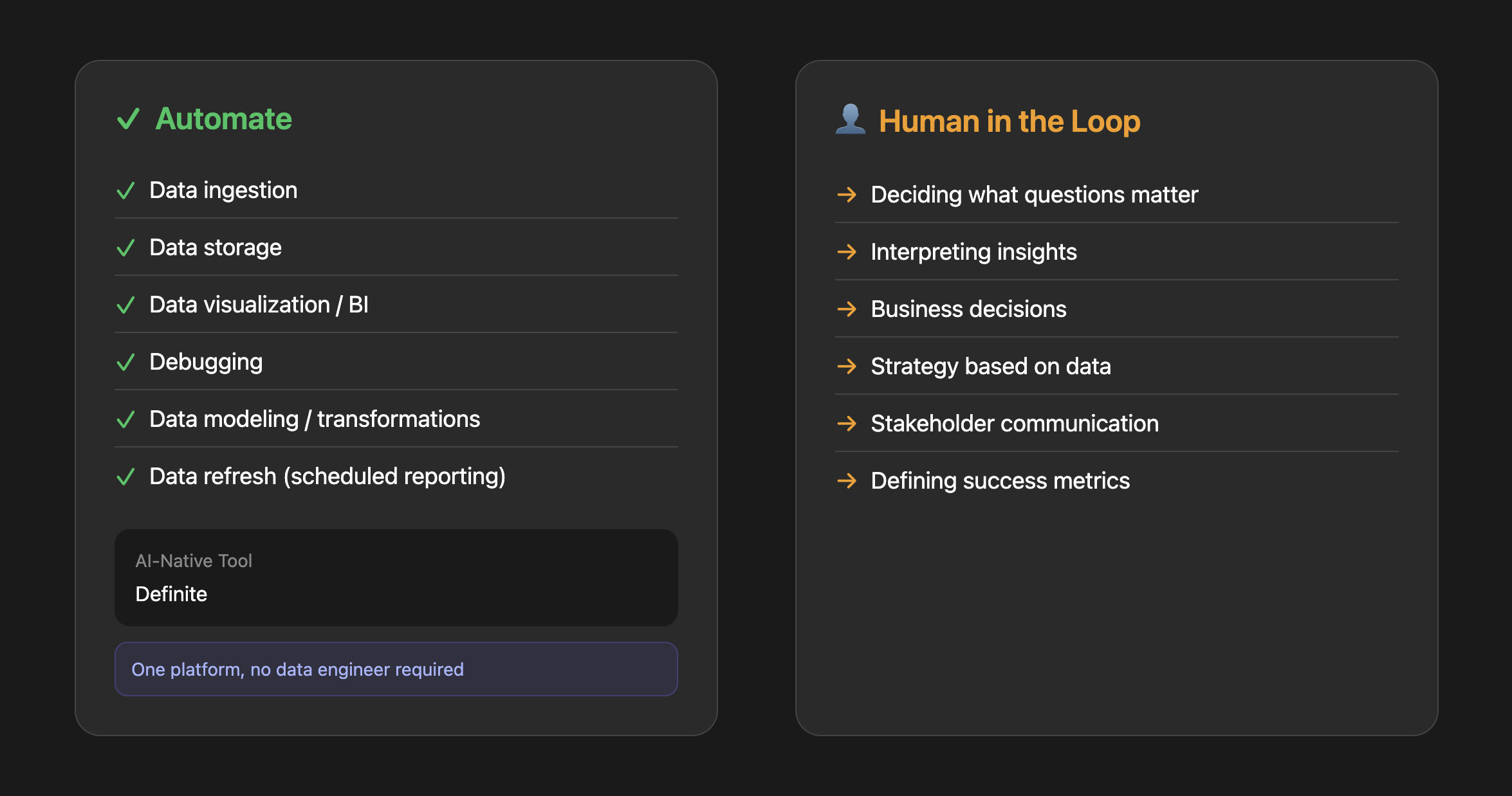 Data and Analytics: what to automate vs keep human