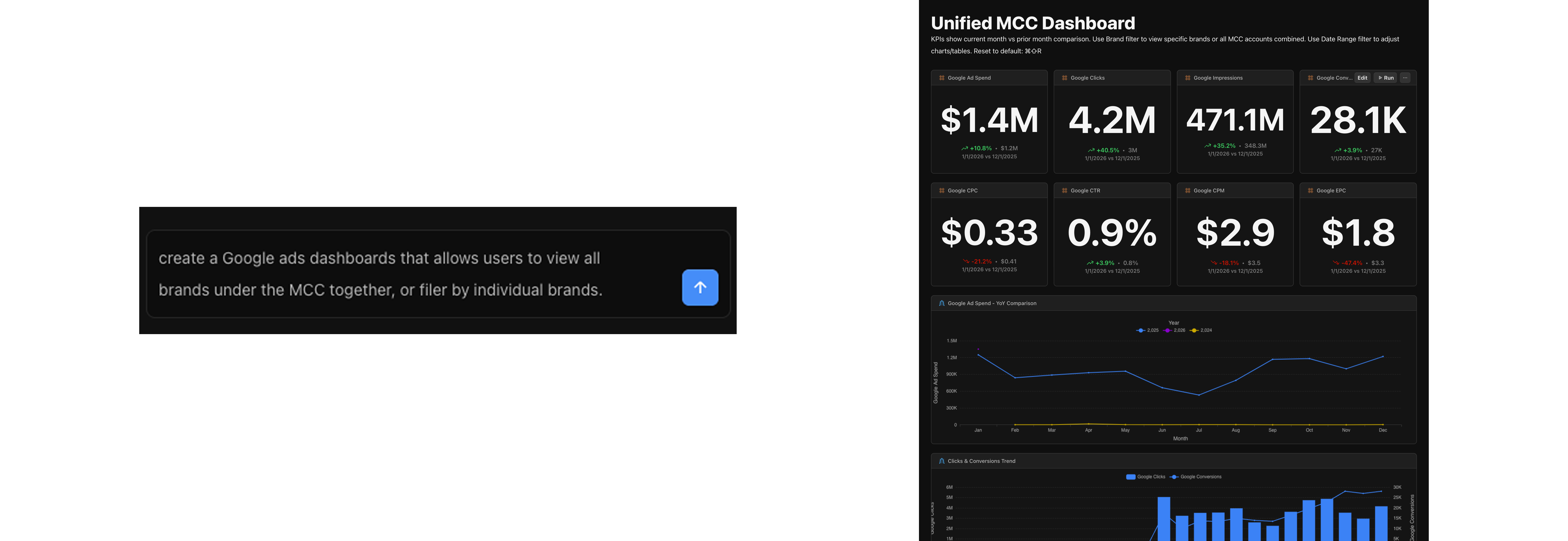 Unified MCC dashboard