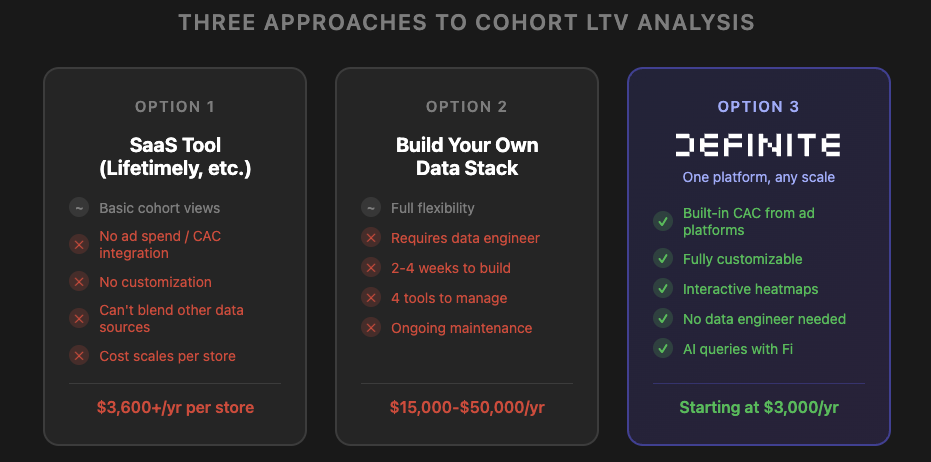 Three approaches to cohort analysis