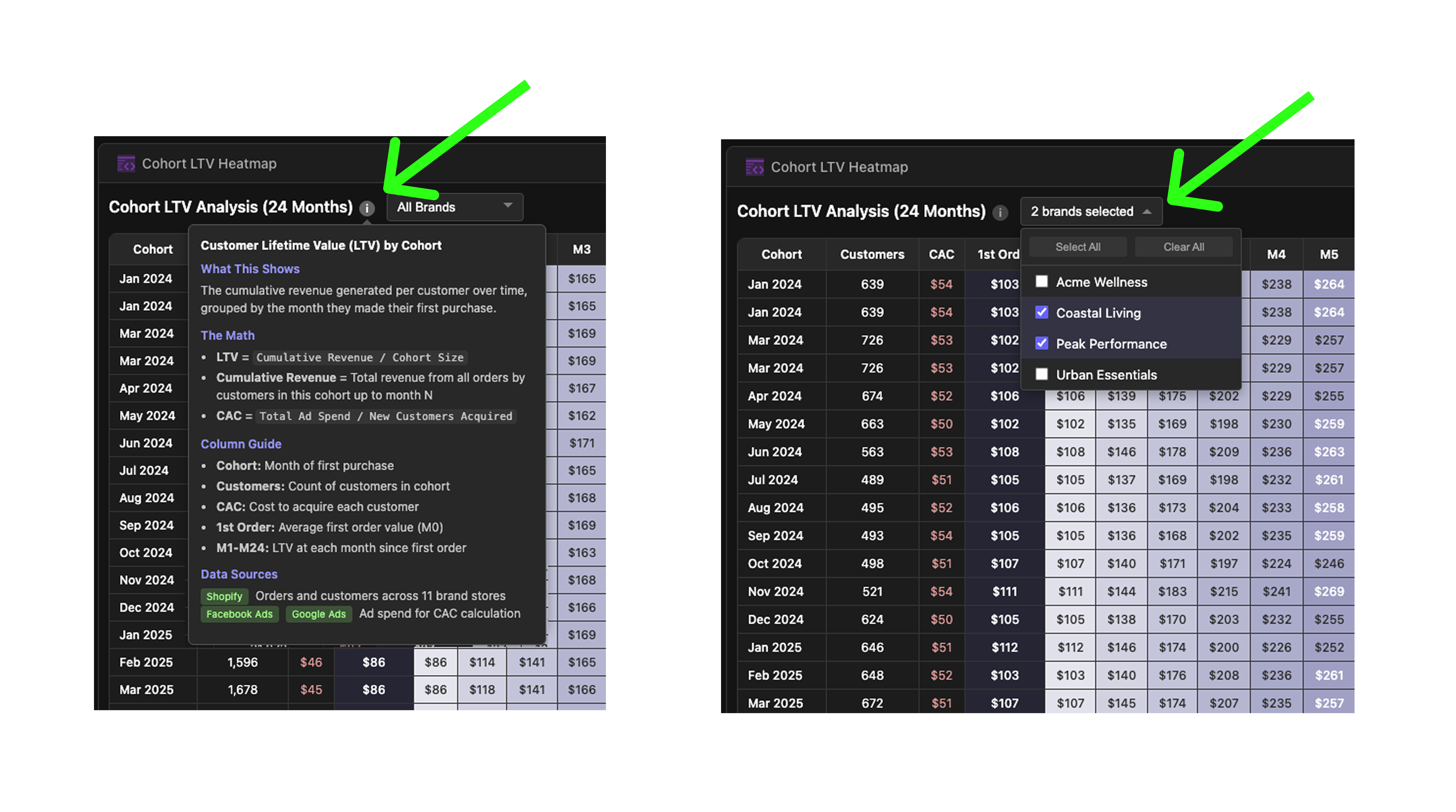 Screenshot: The live cohort LTV heatmap in Definite with purple gradient and brand dropdown