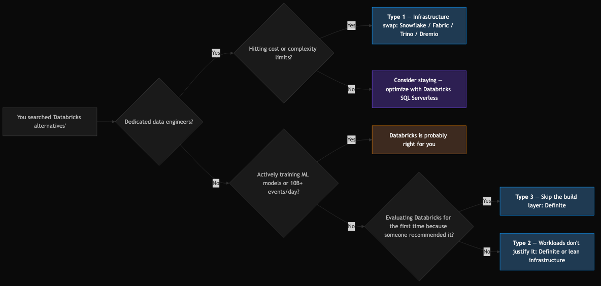 Which type of team are you searching for a Databricks alternative?