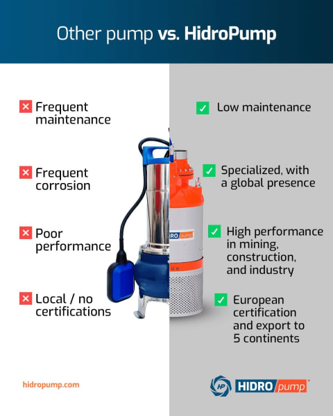 HIDROPUMP industrial pumps — product range