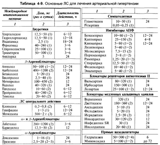 Почему давление 160. Почему давление 160. Омрон тонометр пульс 180. Нормы при измерении артериального давления. Низкие показатели артериального давления.