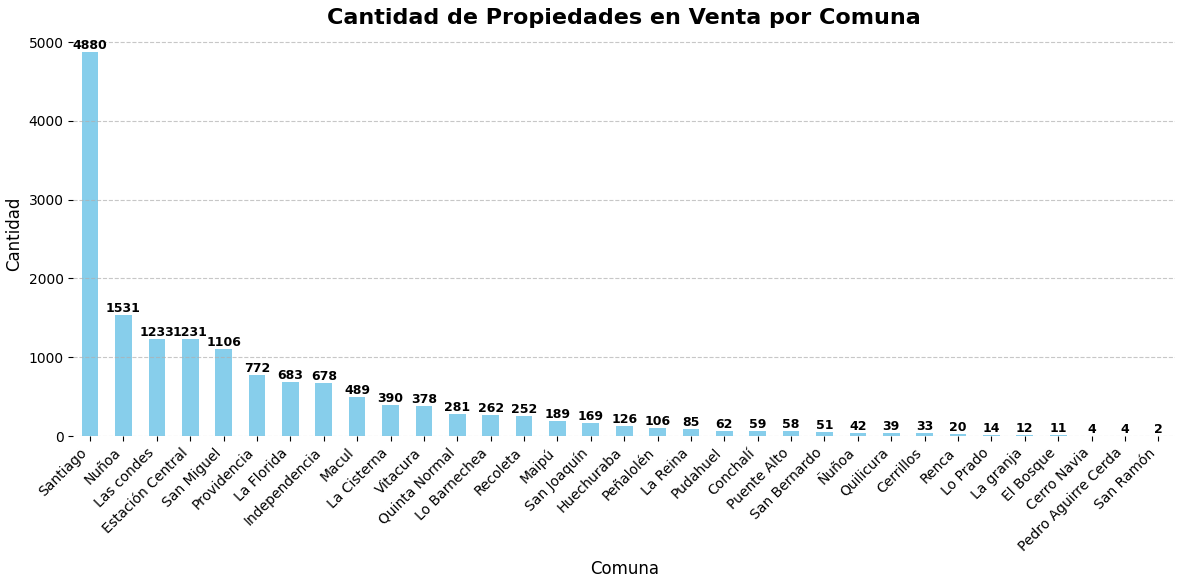 cantidad_por_comuna-1.png
