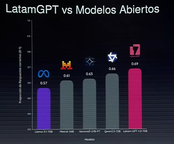 latam.png