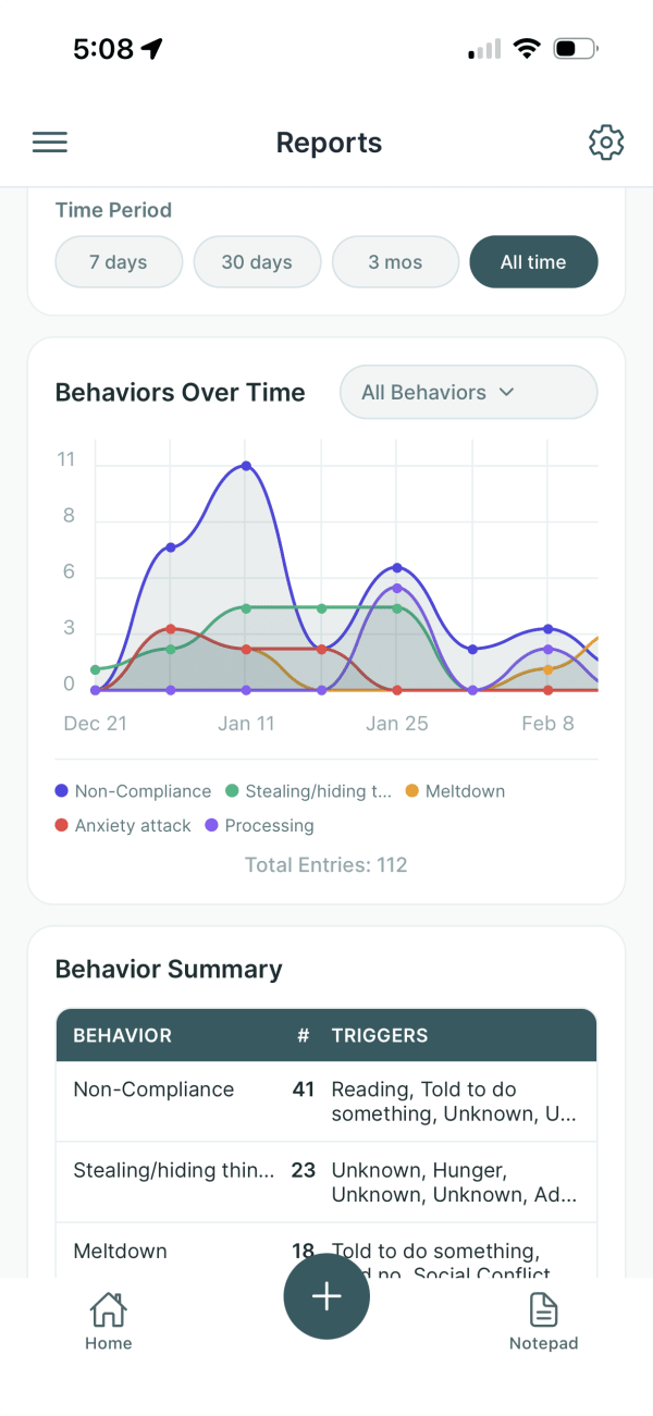AviorTrack Reports Screen