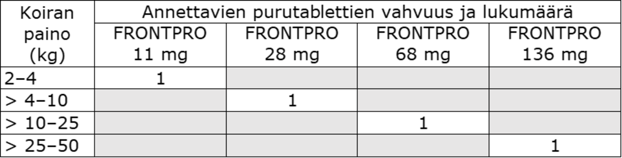 Frontpro taulukko