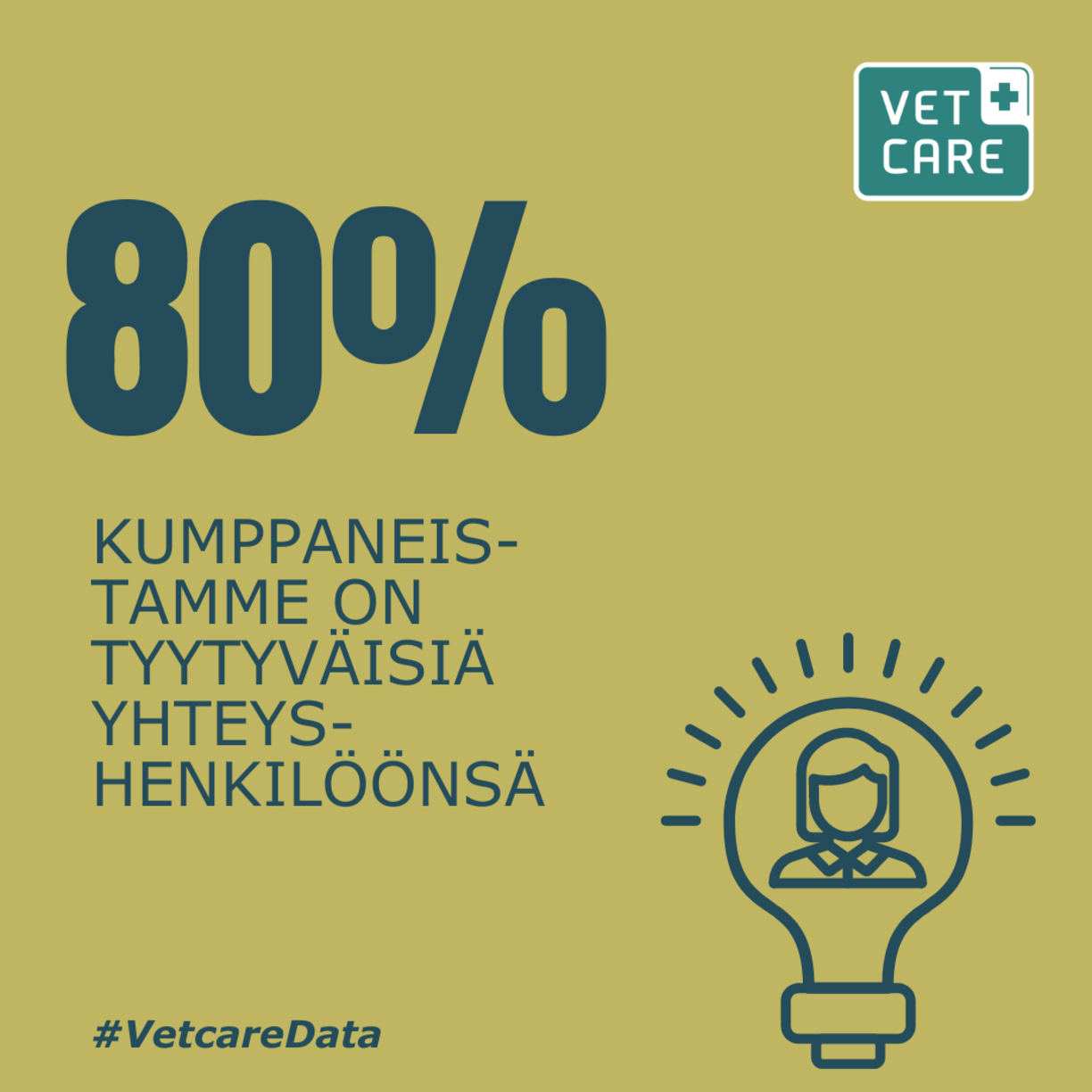 Vetcare kumppanuudet data yhteyshenkilö FI
