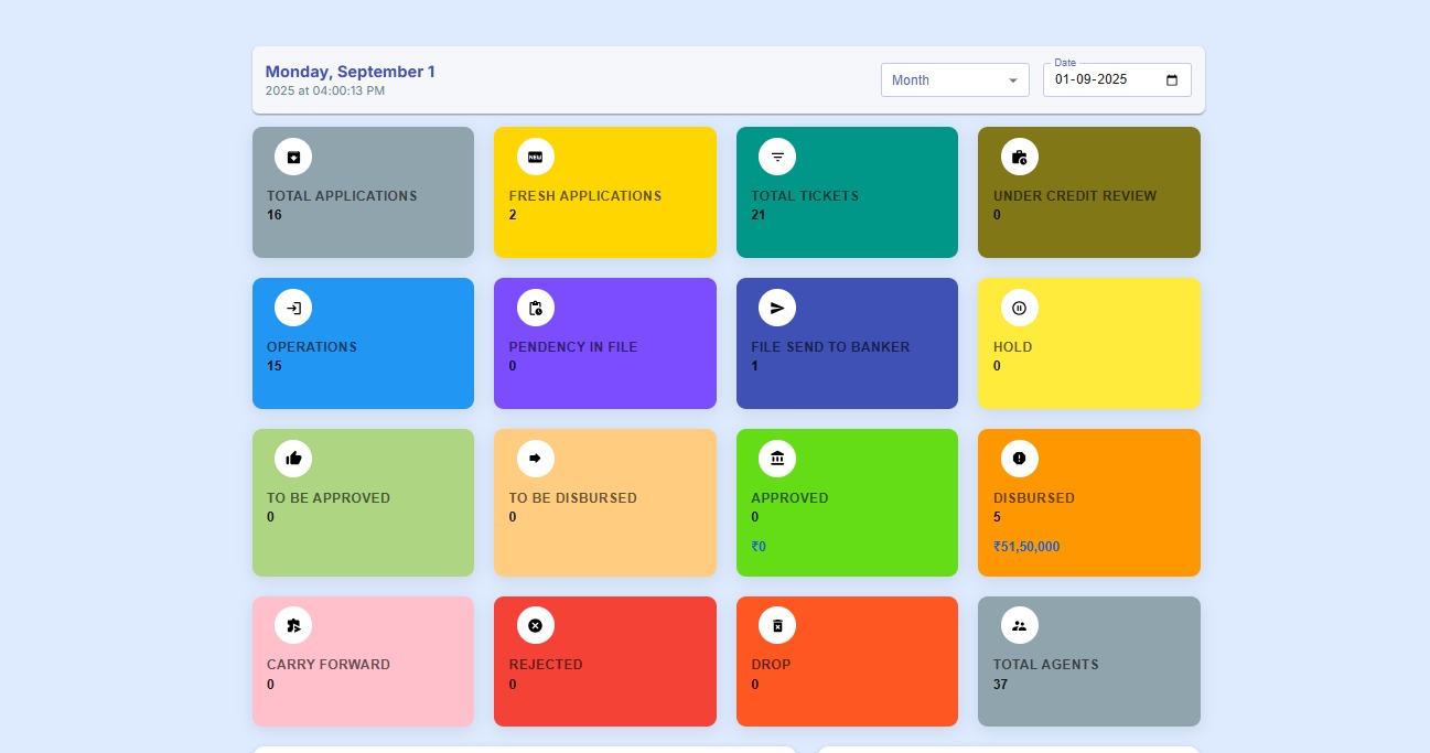 Operations Management System