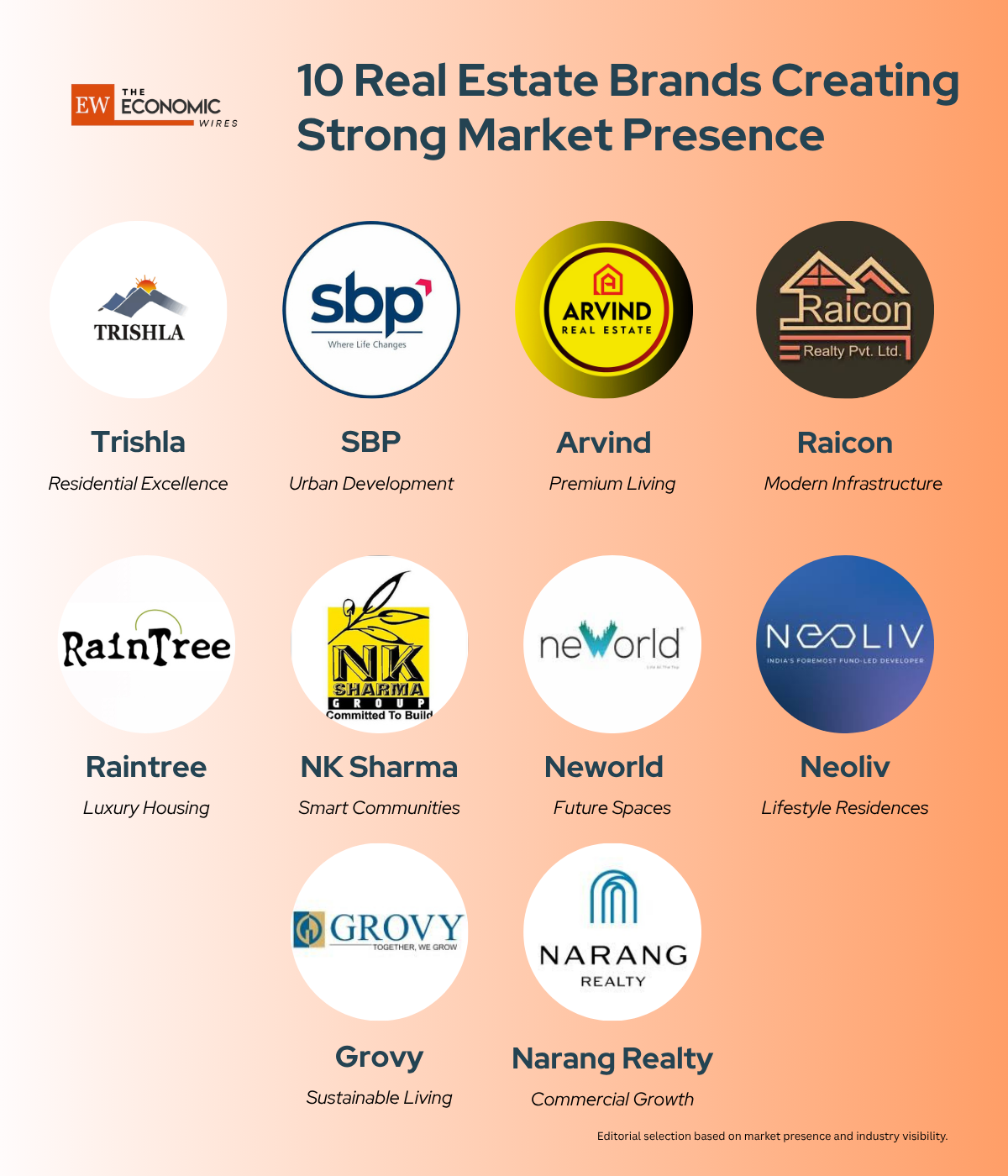 10 Real Estate Brands Creating Strong Market Presence