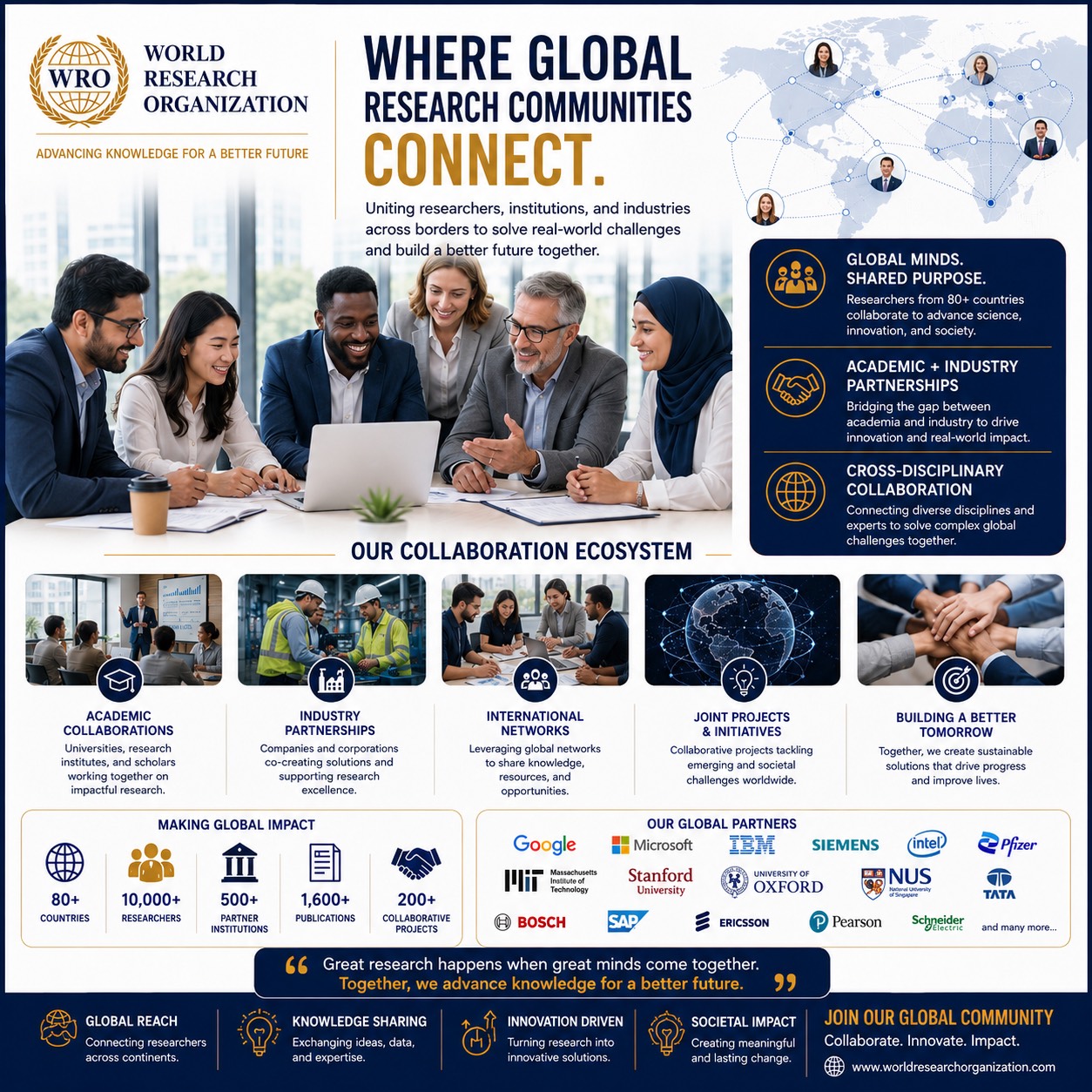 World Research Organization: Advancing Global Research, Innovation, and Scientific Collaboration