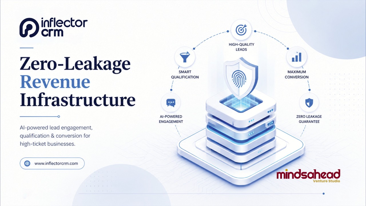 MindsAhead Venture Studio Launches Inflector CRM to Tackle Lead Leakage and Modernise Enterprise Sales