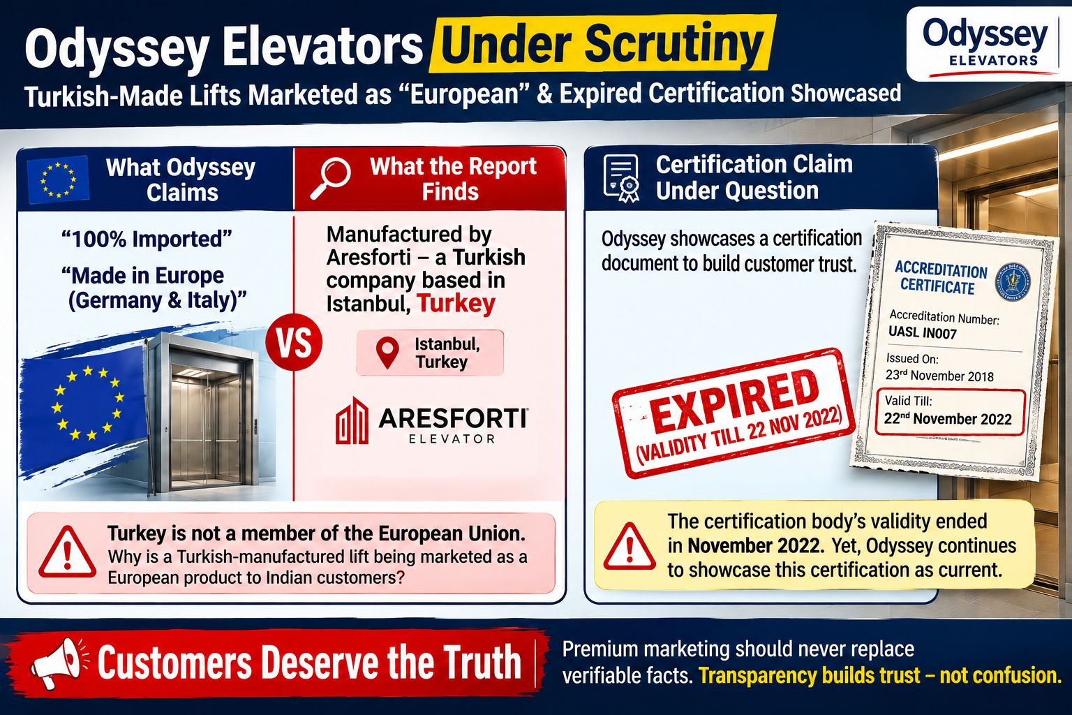 Odyssey Elevators Under Scrutiny: Turkish-Made Lifts Marketed With “European” Claims and Expired Certification Credentials — Detail photograph 1