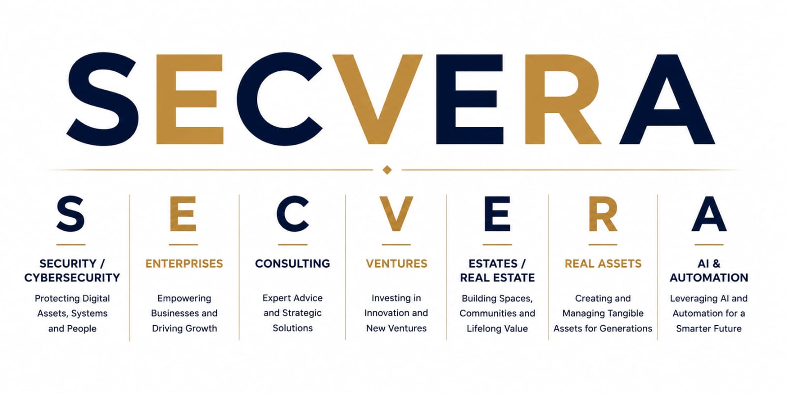 SECVERA: One Name, Seven Domains, One Vision for a Long-Term Technology Ecosystem — Detail photograph 1