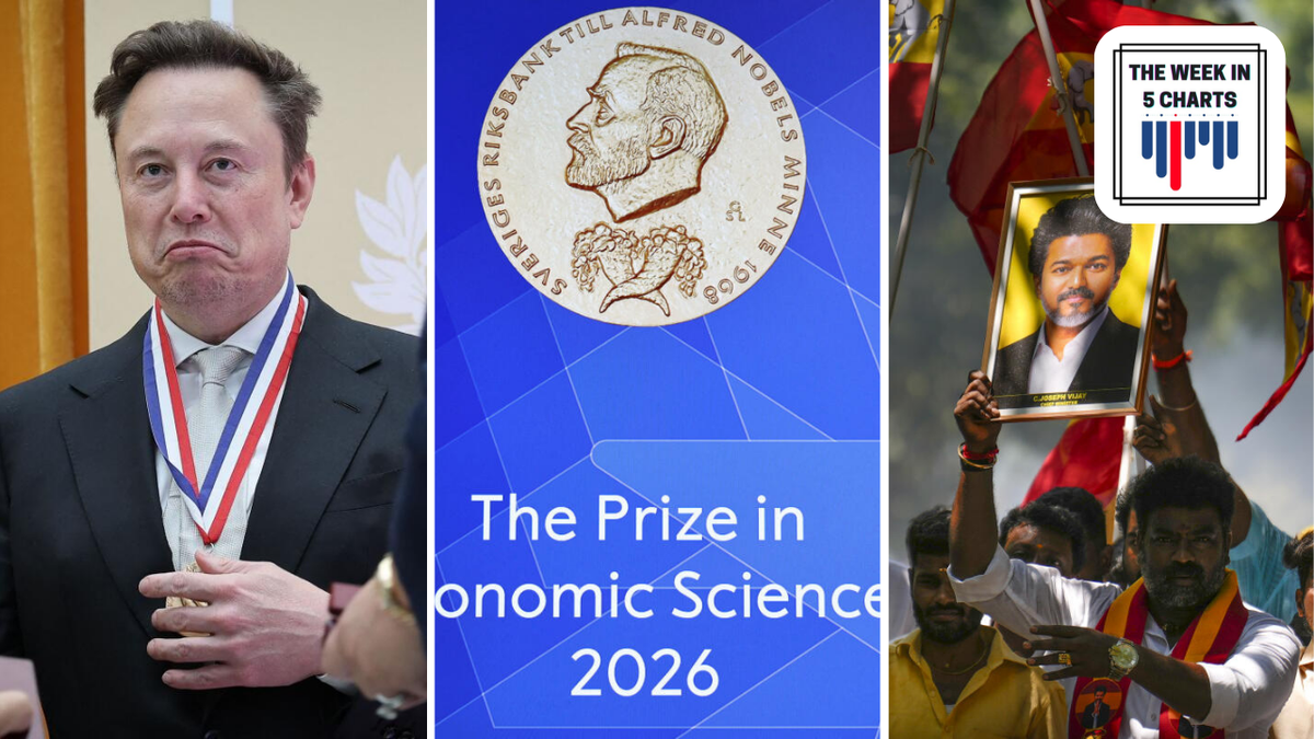 By-Elections, Satellite Internet Dispute and Nobel Prizes: Five Charts Explain the Week’s Key Developments