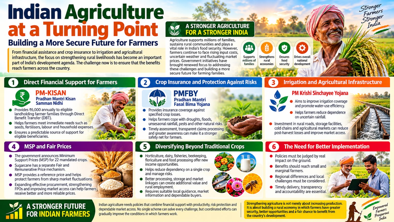 Indian Agriculture at a Turning Point: Building a More Secure Future for Farmers