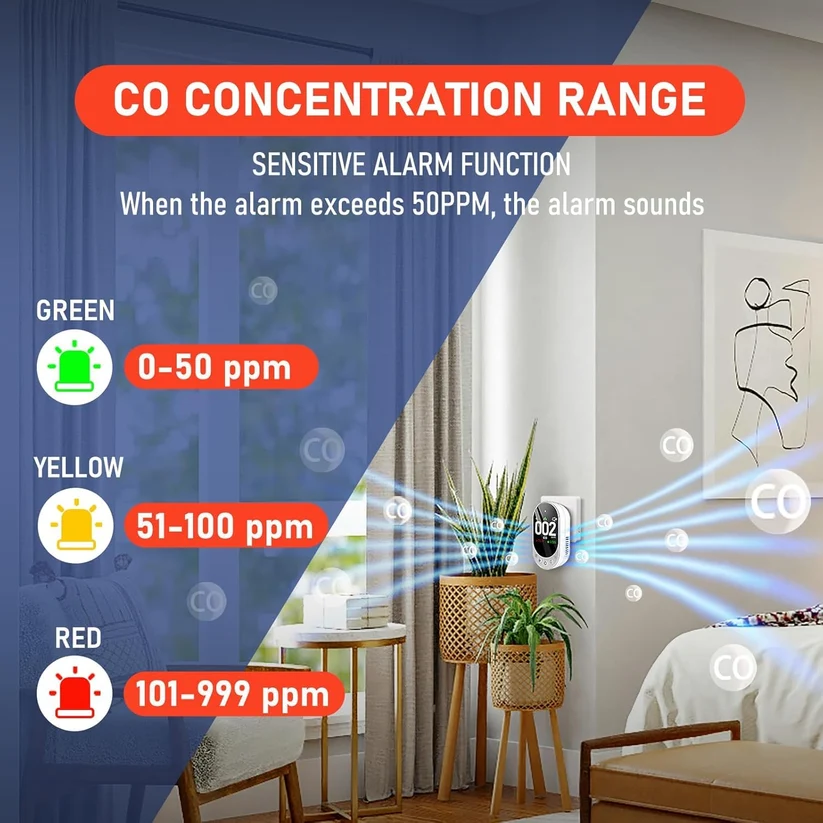 Plug-in Carbon Monoxide & Gas Detector, 4-in-1 HD Screen (CO Temp Humidity), Buzzer & LED, 110-220V Bedroom