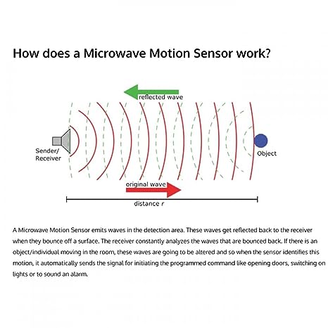 5.8GHz Microwave Radar Motion Sensor Switch, 180°, 5-15m, IP65 Waterproof, 1200W, Adjustable Delay Outdoor