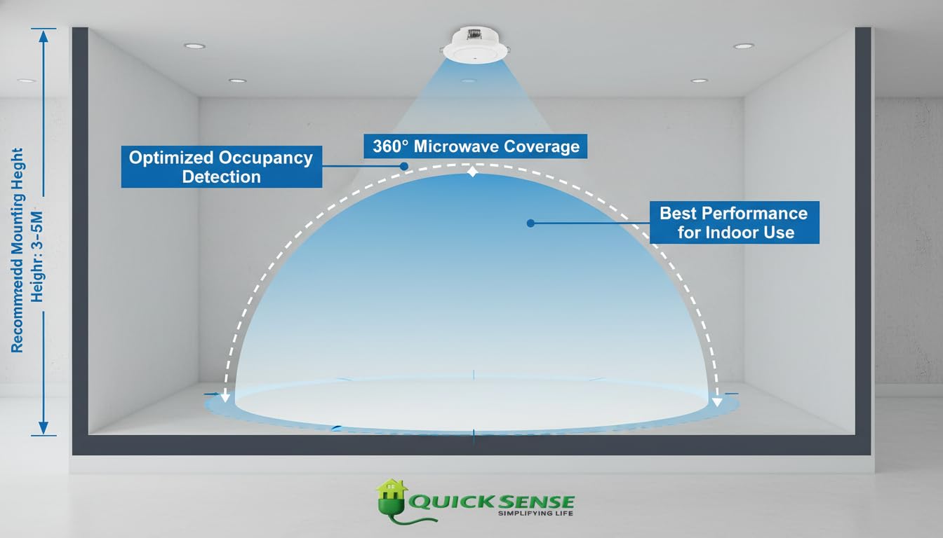 5.8GHz Microwave Radar Motion Sensor Switch, 360°, Adjustable Range & Delay, Day Night Auto, AC 220-240V