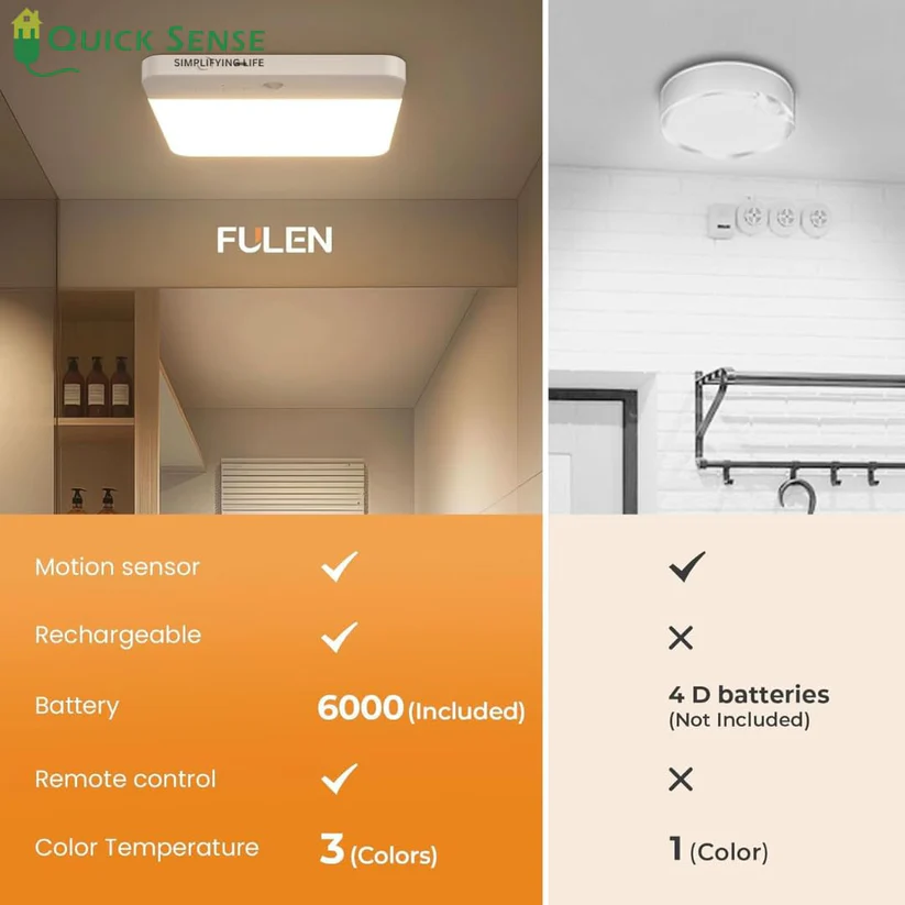 Motion Sensor Night Light, USB Rechargeable, 3 Modes, Warm White LED, Sticky & Magnetic for Corridor Closet