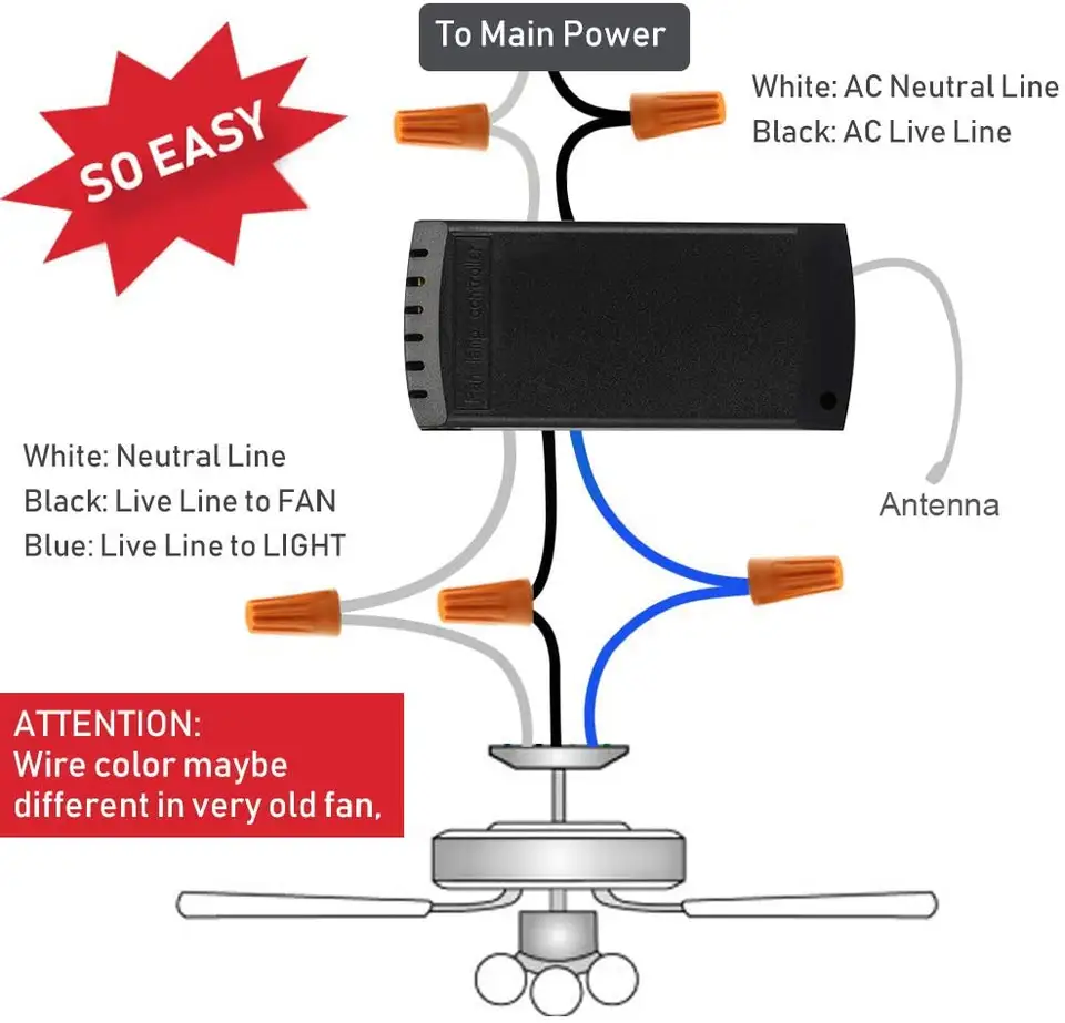 RF Wireless Remote Control Switch for Fan & Lamp, Dual Output, Through Walls, AC 85-265V for Home Office Hotel
