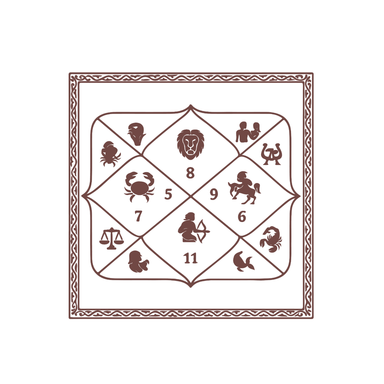 KUNDLI