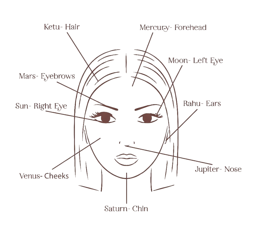 Face Reading