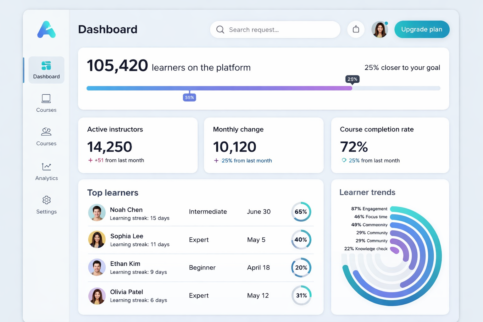 Full-Stack AI SaaS Development