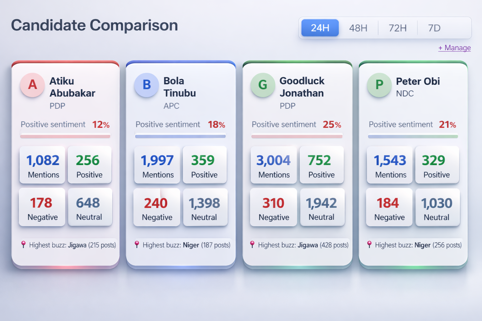 Data analytics