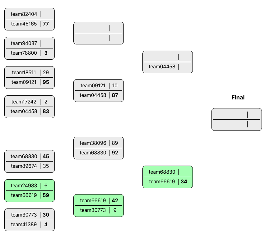 Create a tournament bracket, Apps Script