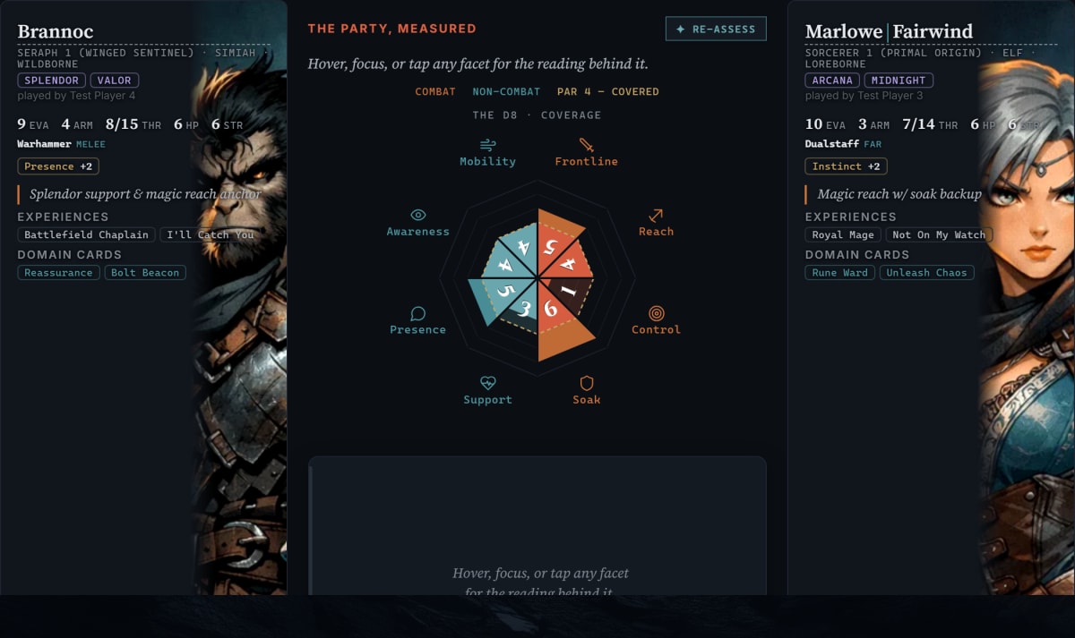 A Daggerheart party read in Threadfall, with character cards either side of a coverage chart.