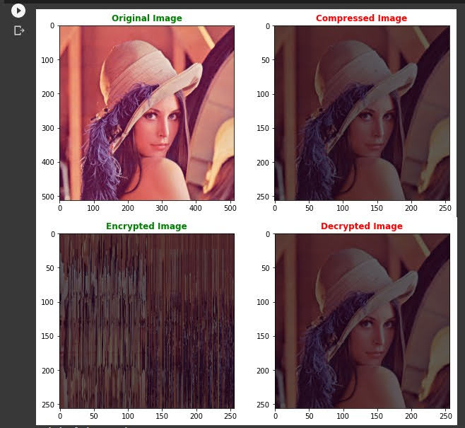 Joint Image Compression & Encryption