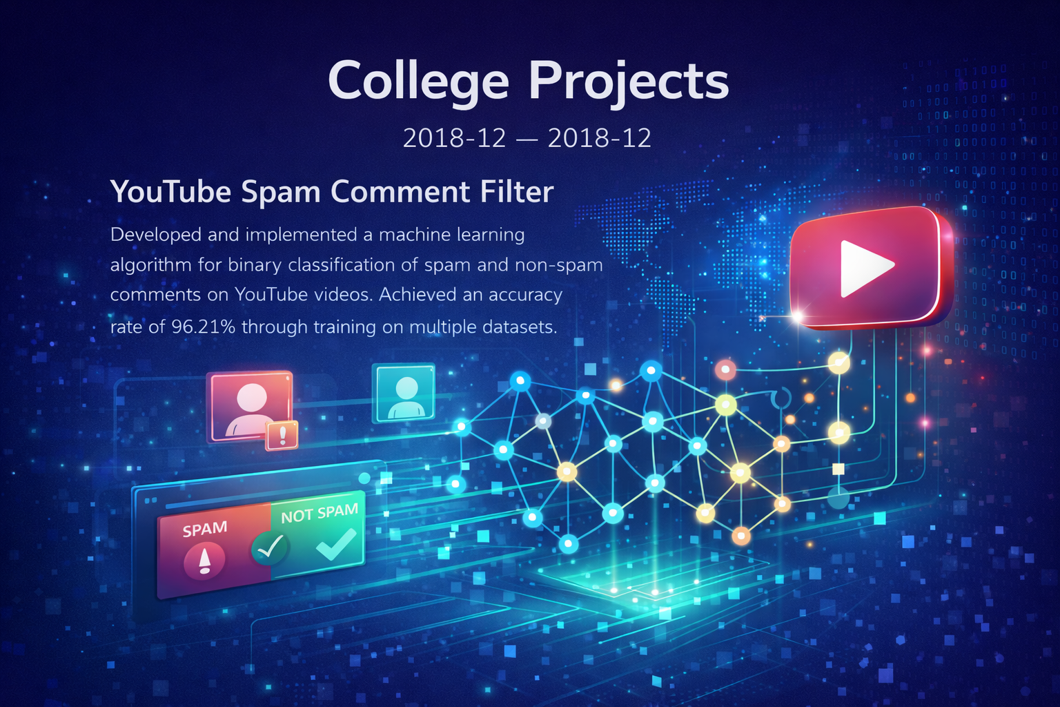YouTube Spam Comment Filter