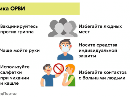 Профилактика сезонных заболеваний